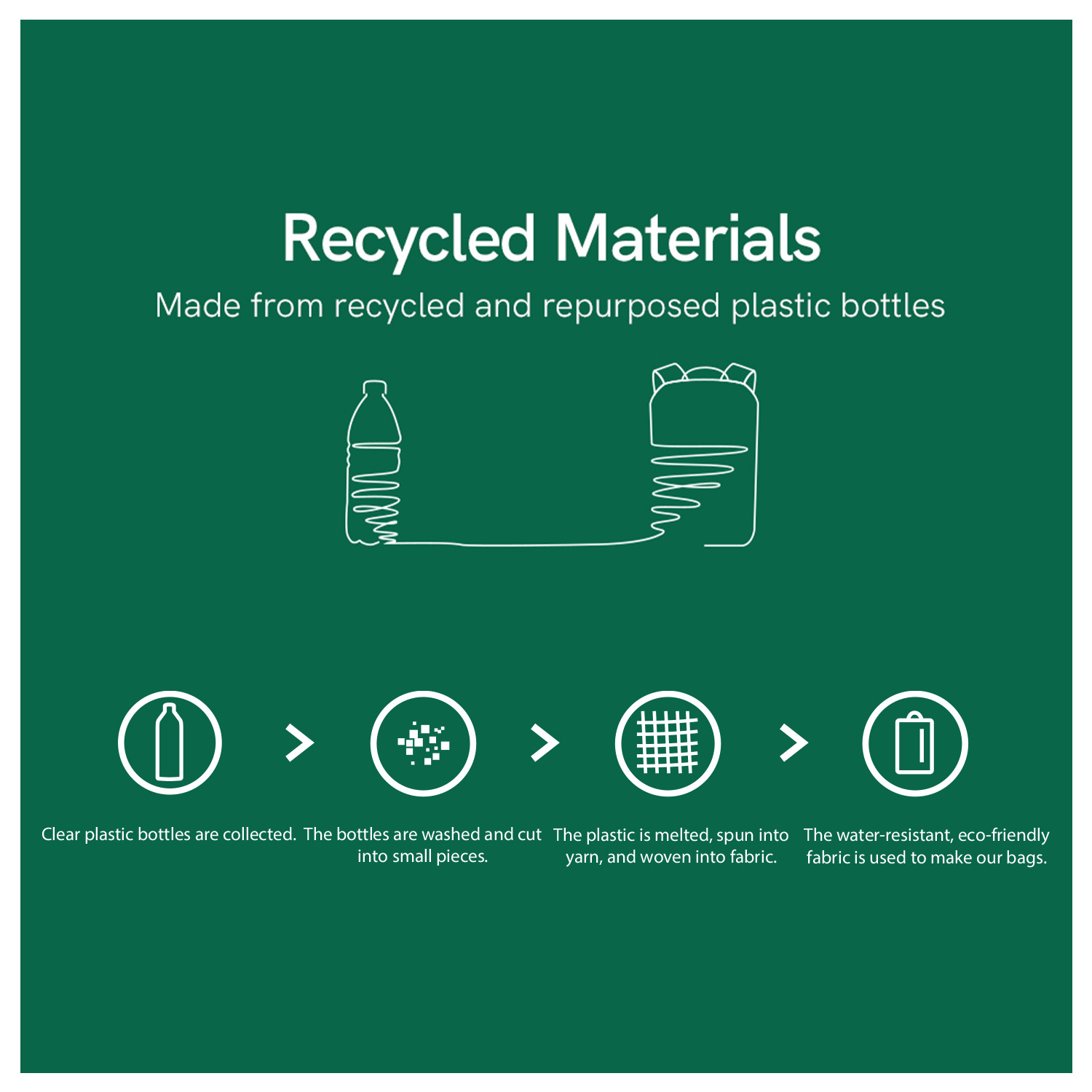 Annox Ecosmart Sling Bag – Vannavvisende veske i resirkulert materiale for sparkesykkel, skateboard og rulleskøyter